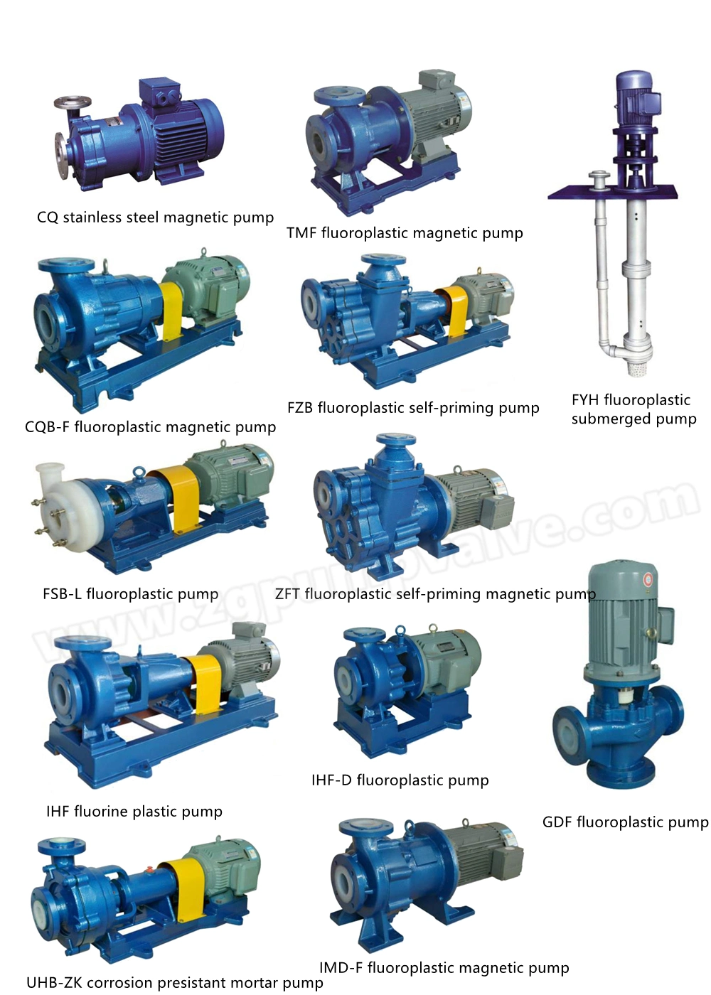 PTFE, F46, PFA Lined Centrifugal Pump, PFA Lining Industrial Chemical Pump