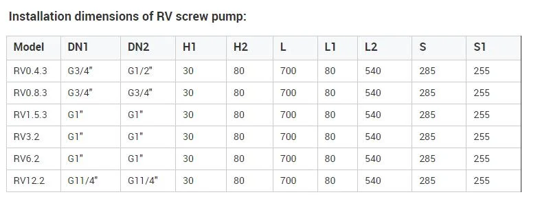 High Quality Single Screw Cavity Pump/RV0.4.3/RV0.8.3/RV1.5.3/RV3.2 Screw Pump