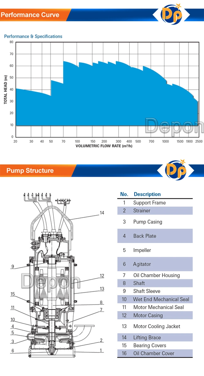 High Pressure Centrifugal Submersible Hydraulic Single Stage Vertical Slurry Sand Dredging Water Pump