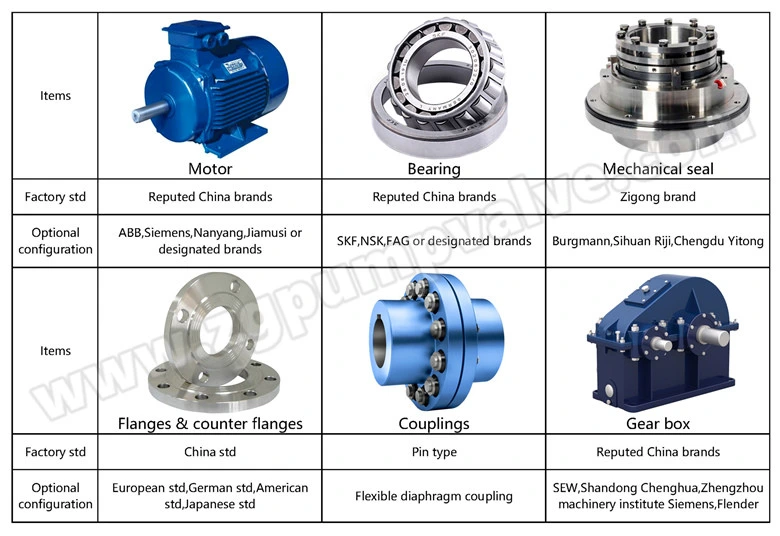 Fluoroplastic, PFA, F46, PTFE Fluorine Plastic Lined/Lining Centrifugal Pump for Sulfuric Acid (H2SO4) Chemical Solutions